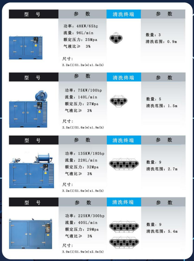 網(wǎng)箱清洗設(shè)備|船體清洗|空化射流水下清洗